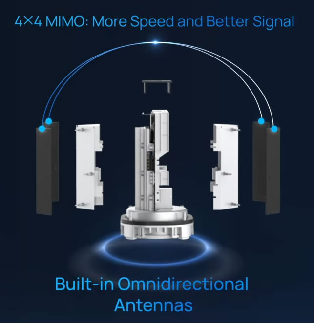 Router 5G yeastar 5G CPE MIMO